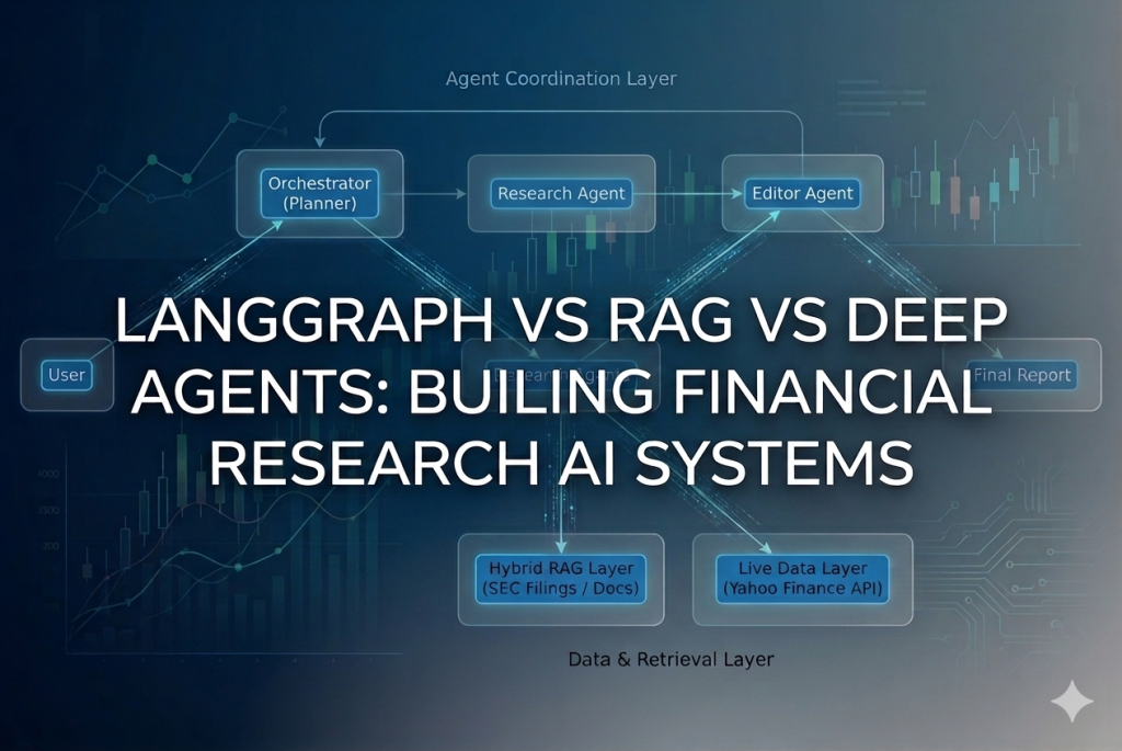 Technical architecture diagram of a multi-agent financial research AI system. The central title text reads, 'LANGGRAPH VS RAG VS DEEP AGENTS: BUILDING FINANCIAL RESEARCH AI SYSTEMS.' The diagram shows an 'Agent Coordination Layer' including Orchestrator, Research, and Editor agents, and a 'Data & Retrieval Layer' including RAG and Live Data components, set against financial candlestick charts.